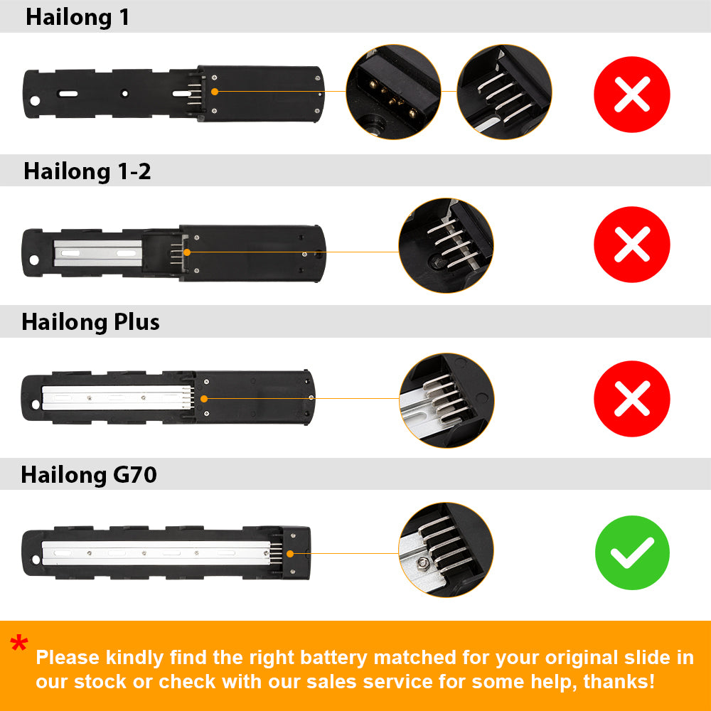 E-Bike Battery 52V 13Ah Li-ion Pedelec HaiLong G70 with 5 Pins Plug E-Bike Down Tube Battery for 52V 250W-1200W Motor Kit, with Chager,key,Discharger connector 1.Technical Data Voltage: 52V Capacity: 13Ah Energy: 673Wh Discharging plug: 5 Pins Weight(with holder): ca. 5.2kg Cell: EMEGC-26E Cycle Life(times): 1000+ Standard Current: 10A Max Current: 30A Protect Current: 60A End Voltage: 39.2V Charge Voltage: 58.8V Charge Current: 2A