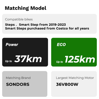 E-Bike Battery 36V 10.5Ah fit for SONDORS,Steps,Smart Step,Costco