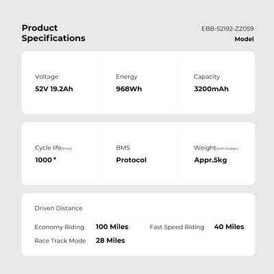 E-Bike Battery 52V 15.6Ah/19.2Ah fit for Juiced,RipCurrent,Crosscurrent Ebike