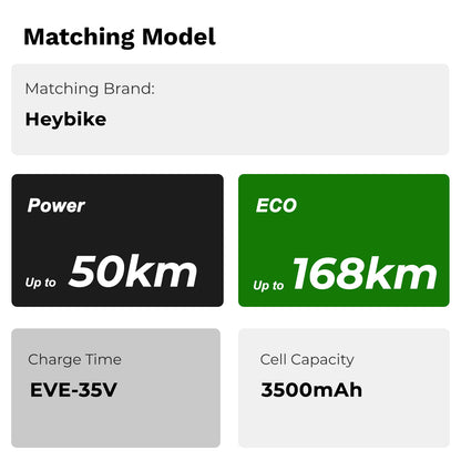 E-Bike Battery 48V 14Ah for Heybike Horizon,Heybike Ranger S