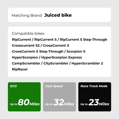 E-Bike Battery 52V 15.6Ah/19.2Ah fit for Juiced,RipCurrent,Crosscurrent Ebike